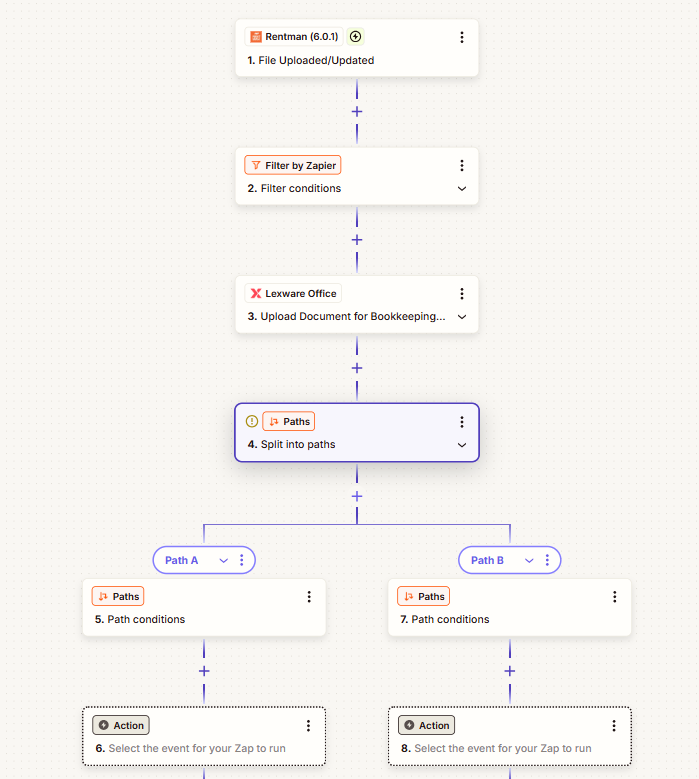 Zapier komplexe Automation va-oldenburg.de Blogbeitrag